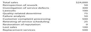 Home Health Care, LLP, incurred the service-related activity costs for the month that follow....