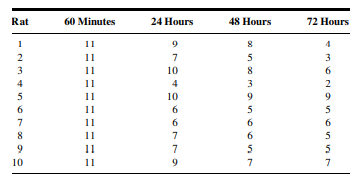 Q1 Gold et al. (A-1) studied the effectiveness on smoking cessation of bupropion SR, a nicotine...-34