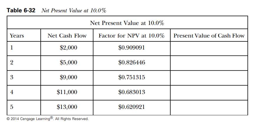 Use Table 6-32 to figure the rate of return on the NPV and Table 6-33 to determine the number of...