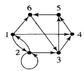 Use the directed graph in the figure to answer the following questions. a. Which nodes are reachable...