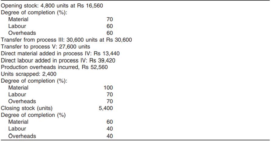 The following information is available for process IV of Mysore Machineries Ltd. for the month of...