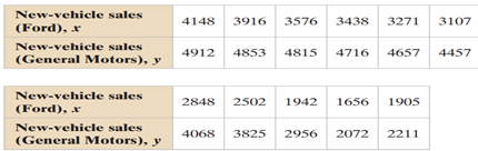 Finding the Coefficient of Determination and the Standard Error of Estimate, use the data to find...-2