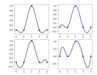 Write a function my_D_cubic_spline(x, y, X, D), where the output Y is the cubic spline interpolation...-2