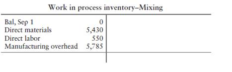 Computing equivalent units and assigning costs to completed units and ending work in process: no...