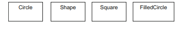 (a) Consider the following classes and arrange them into an inheritance hierarchy using UML...