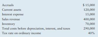 Depreciation and accounting cash flow A firm in the third year of depreciating its only asset, which...