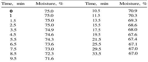 Consider the vacuum filter shown in Fig. P7-1. This process is part of a waste treatment plant. The...-1