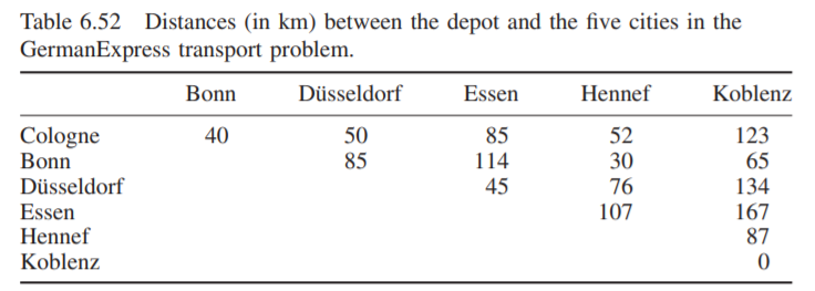 The German Express transport company, based in Cologne, has to schedule a pickup service to five...-1