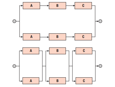 There are three components, A, B, and C, and they are represented by different blocks in the...