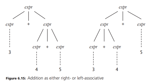 Draw syntax diagrams that express the rules in the EBNF grammar for TinyAda of Figure 6.15.