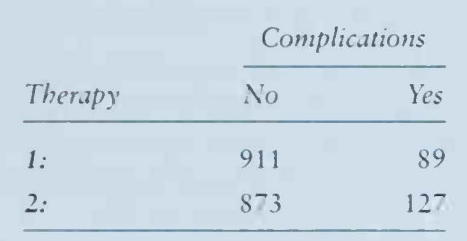 A study is conducted over l 0 years to investigate long-term complication rates in patients treated...