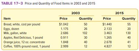 Use the information from Table 17–3 to determine the Paasche index. Discuss which of the indexes...