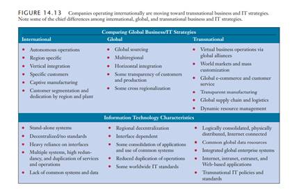 How might the Internet, intranets, and extranets affect the business drivers or requirements...