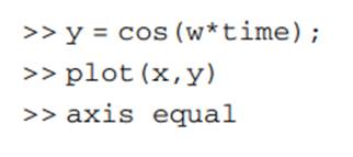 (a), but replace the statement plot(time,x) with the You will also have to change axes labels and...