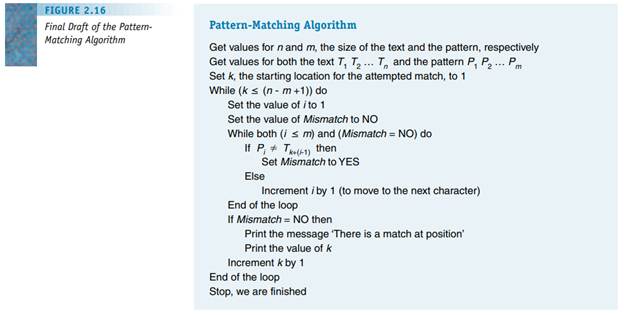 Refer to the pattern-matching algorithm in Figure 2.16. Explain how the algorithm would behave if we...