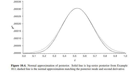 Figures 10.1–10.4 display the log-series posterior from Examples 10.1 and 12.1 . Using the methods...-2