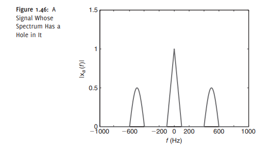 There are special circumstances where it is possible to reconstruct a signal from its samples even...