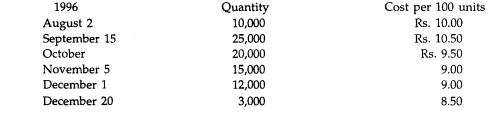 A manufacturing concern purchases from time-to-time large quantities of a commodity used in the...-1