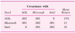 Exercises 5.2–5.9 make use of the following information about the mean returns and covariances for...