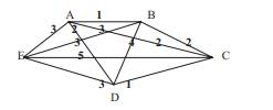 Distances between samples (A, B, C, D, and E) are given in a graphical form: Determine single - link...