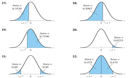 Graphical Analysis In Exercises 17–22 find the indicated z-score(s) shown in the graph. If...