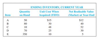 Jones Company is preparing the annual financial statements dated December 31 of the current year....