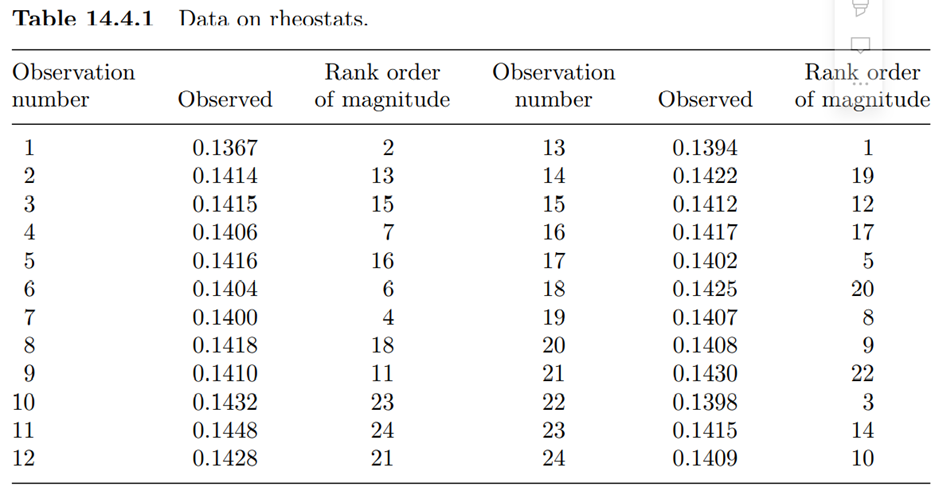 (Dimension of rheostat knobs) The data in Table 14.4.1 give sample measurements on a certain...