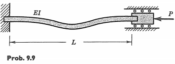 Find the critical elastic compressive load for a uniform flexible beam which is clamped at both...