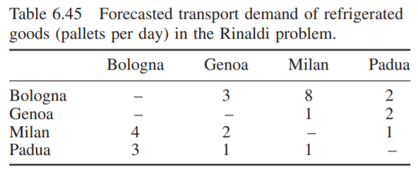 Rinaldi is an Italian fast carrier located in Parma, whose core business is the transport of...-1