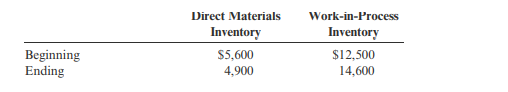 Refer to Cornerstone Exercise 2.1. For next year, Pietro predicts that 50,000 units will be...-2