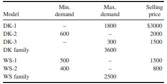 Purchasing Components American Electronics Corporation (AEC) is a leading manufacturer of networked...-1