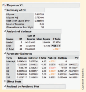 Running Diagnostic Regressions How do we obtain comprehensive multiple regression results like...-2