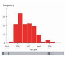 Description: Chart, histogram

Description automatically generated