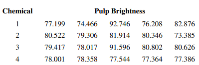 An article in the Journal of Quality Technology [1981, Vol. 13(2), pp. 111–114)] described an...