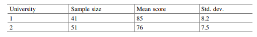 Students scores in two universities are to be studied. The scores are normally distributed. Two...