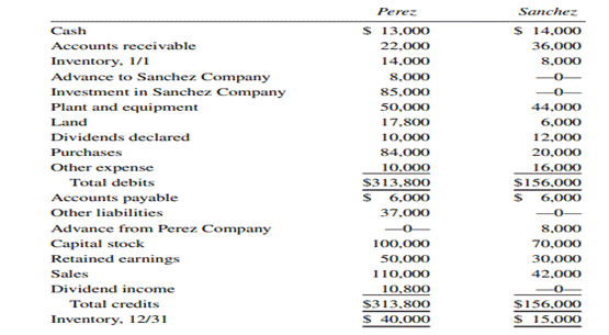 Consolidated Workpaper, Partially Owned Subsidiary—Subsequent Years On January 1, 2017, Perez...