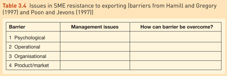 Overcoming SME resistance to e-commerce Purpose To highlight barriers to exporting amongst SMEs and...