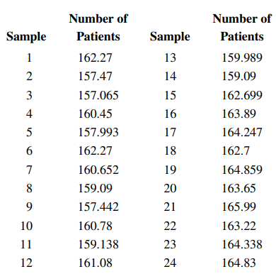 The number of influenza patients (in thousands) visiting hospitals weekly is shown in the following...