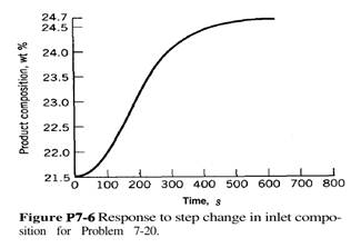 Consider the typical control system for the double-effect evaporator shown in Fig. P7-5. Evaporators...-2