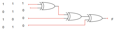 Find the output of following gates. Find the output F for each set of inputs.-2