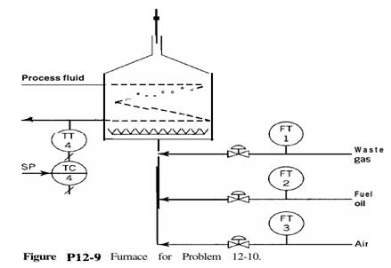 Consider the kiln drier sketched in Fig. P12-10. A slurry is fed to the drier and directly contacted...-1