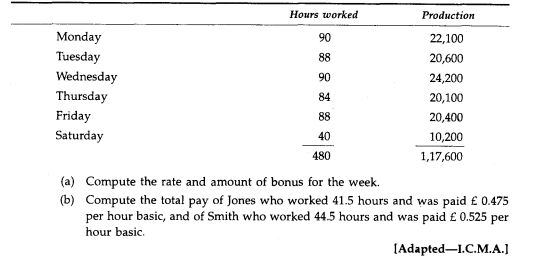 Ten men work as a group. Where the weekly production of the group exceeds standard (200 pieces per...