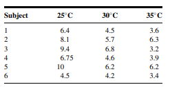 Q1 Gold et al. (A-1) studied the effectiveness on smoking cessation of bupropion SR, a nicotine...-47