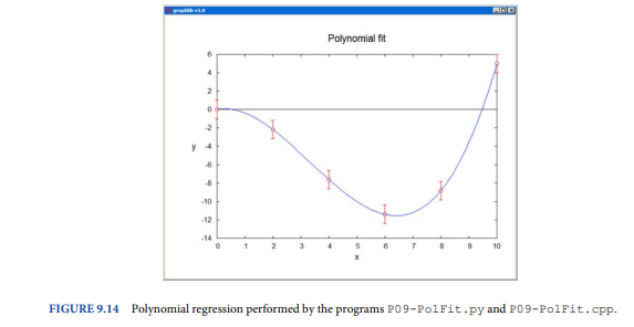 Consider n = 9 equally spaced tabulation points sampling the function f(x) = 1 - 2 sin x + cos 2x in...