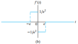 Use the initial- and final-value theorems to find the initial and final values of in Assessment...-6