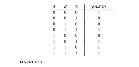 Given the truth table shown in Figure E3.1, construct (a) The canonical sum representation of ƒ (b)...