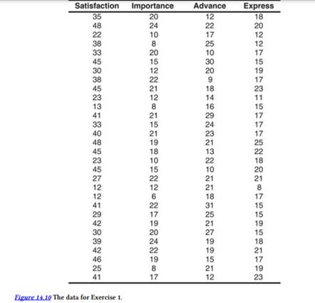 An industrial psychologist examined predictors of job satisfaction among 30 employees of different...