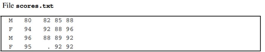 You have a text file called scores.txt containing information on gender (M or F) and four test...