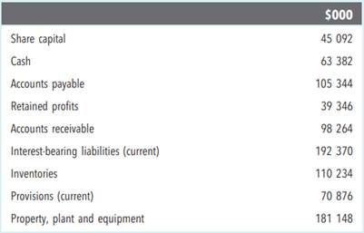 Interpreting balance sheets 1 ‘The company is in a position to utilise a strong balance sheet to...