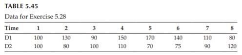 Demand for an item over the next five periods is forecasted to be 10, 20, 15, 16, and 18. There are...